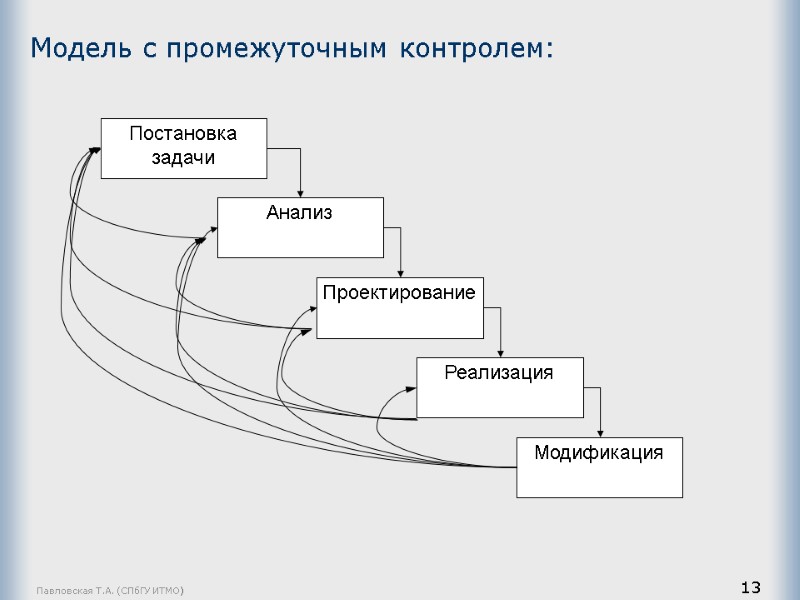 Павловская Т.А. (СПбГУ ИТМО) 13 Модель с промежуточным контролем: